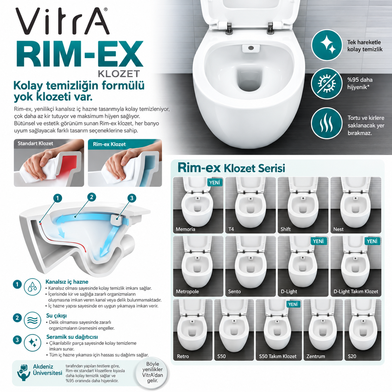 325230YP1TE VitrA Rim-ex Taharet Rozet Seti